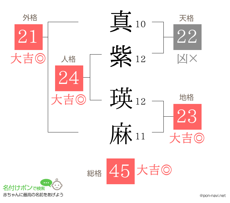真紫 瑛麻さんの姓名判断結果