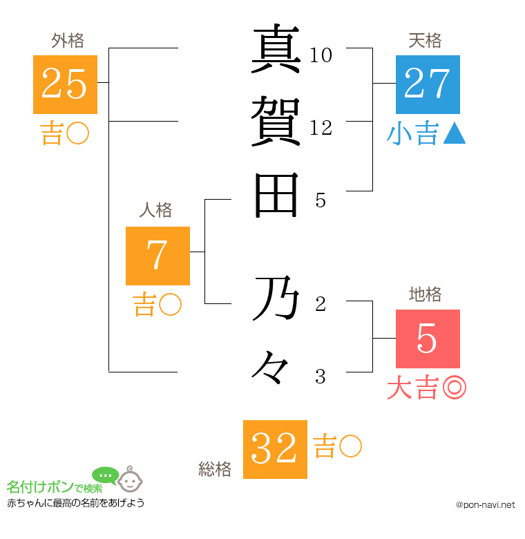 真賀田 乃々さんの姓名判断結果
