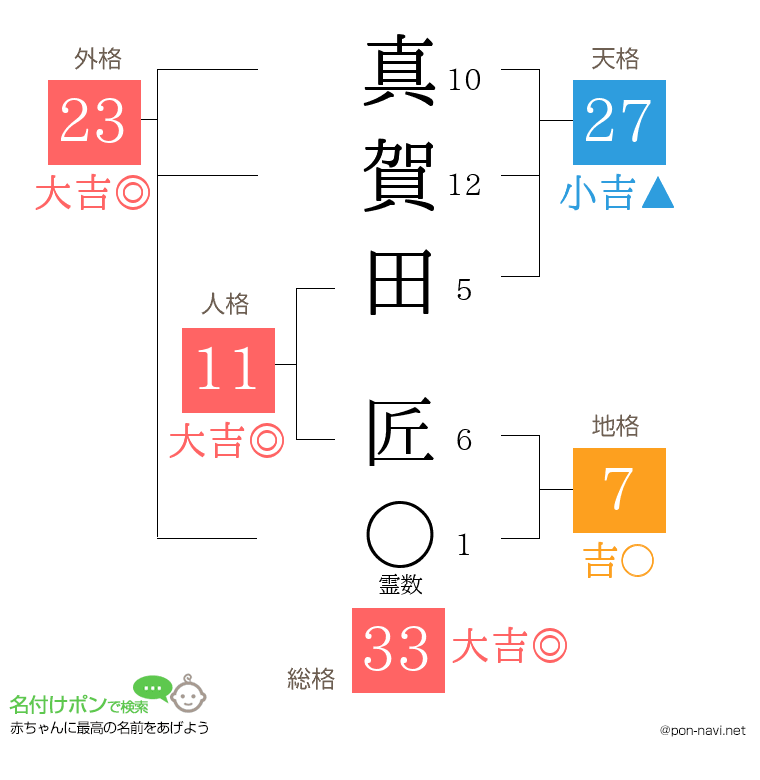 真賀田 匠さんの姓名判断結果