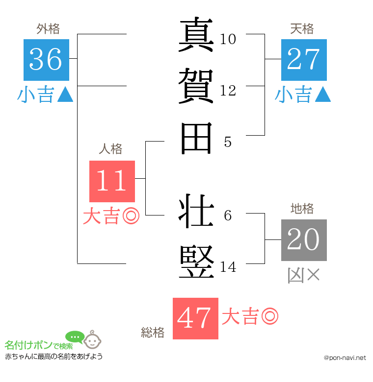 真賀田 壮竪さんの姓名判断結果