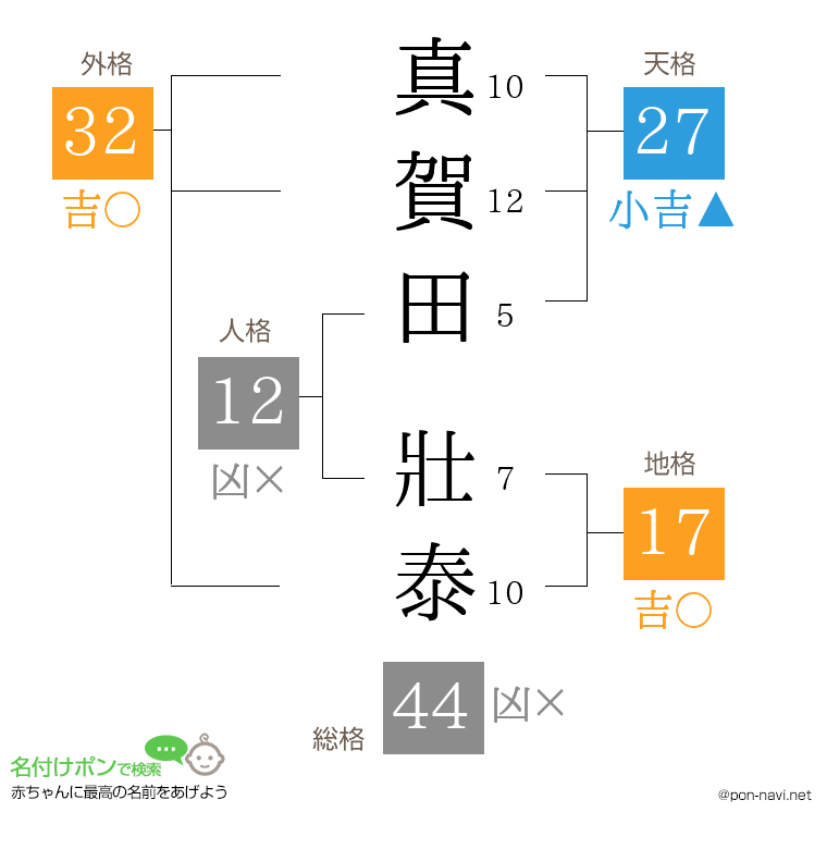 真賀田 壯泰さんの姓名判断結果