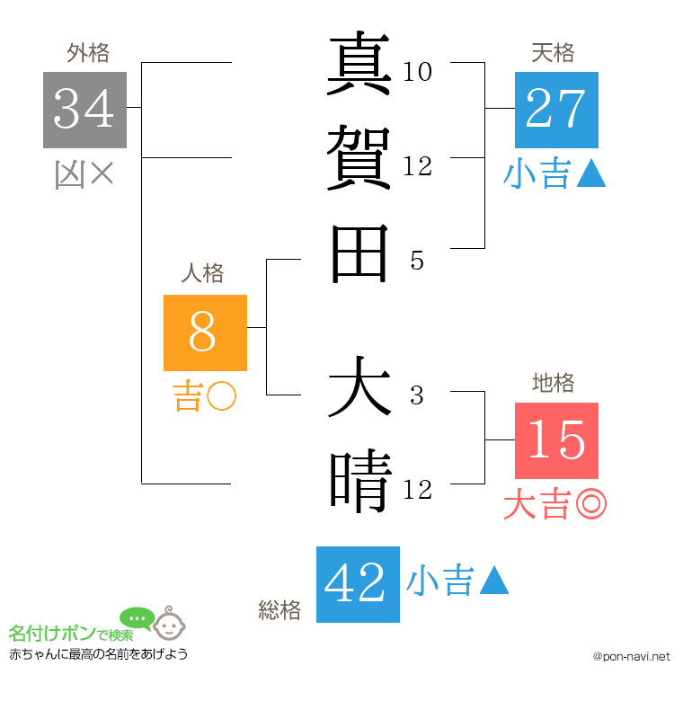 真賀田 大晴さんの姓名判断結果