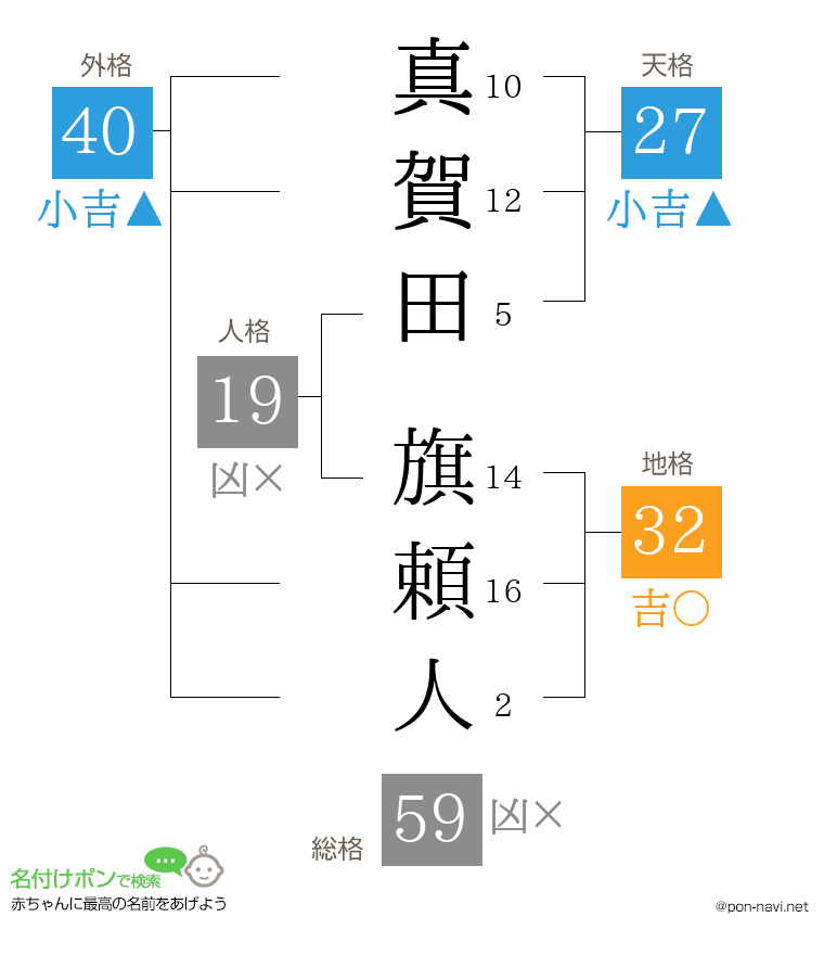 真賀田 旗頼人さんの姓名判断結果