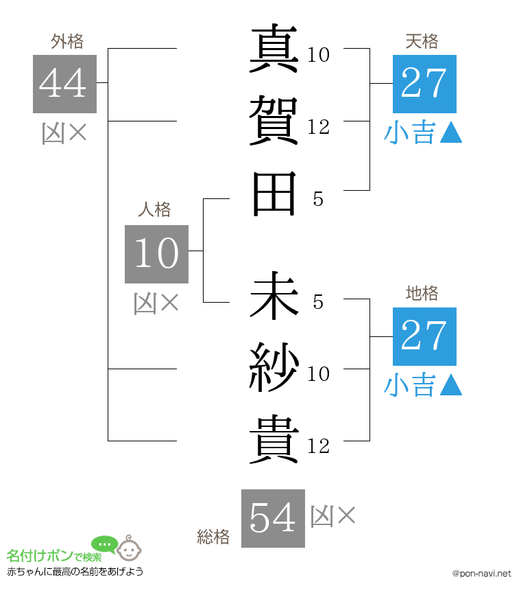 真賀田 未紗貴さんの姓名判断結果