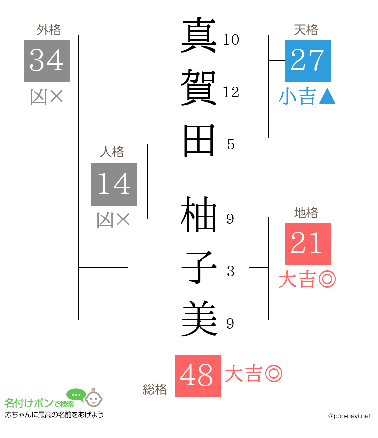 真賀田 柚子美さんの姓名判断結果