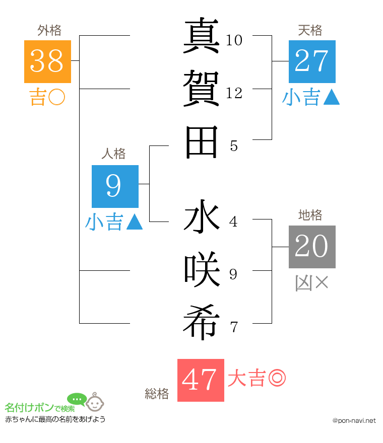 真賀田 水咲希さんの姓名判断結果