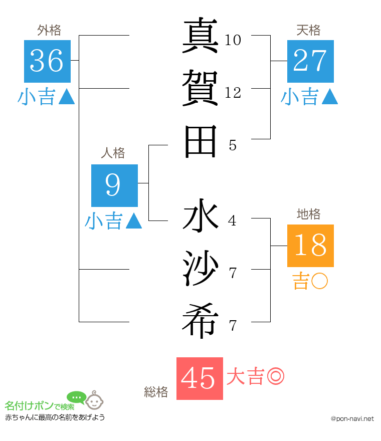 真賀田 水沙希さんの姓名判断結果
