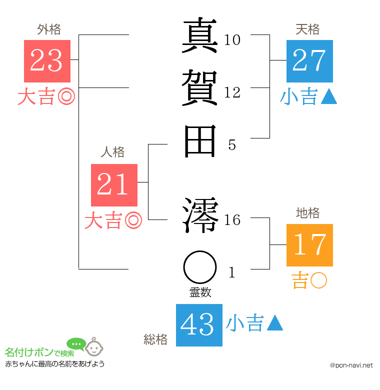 真賀田 澪さんの姓名判断結果
