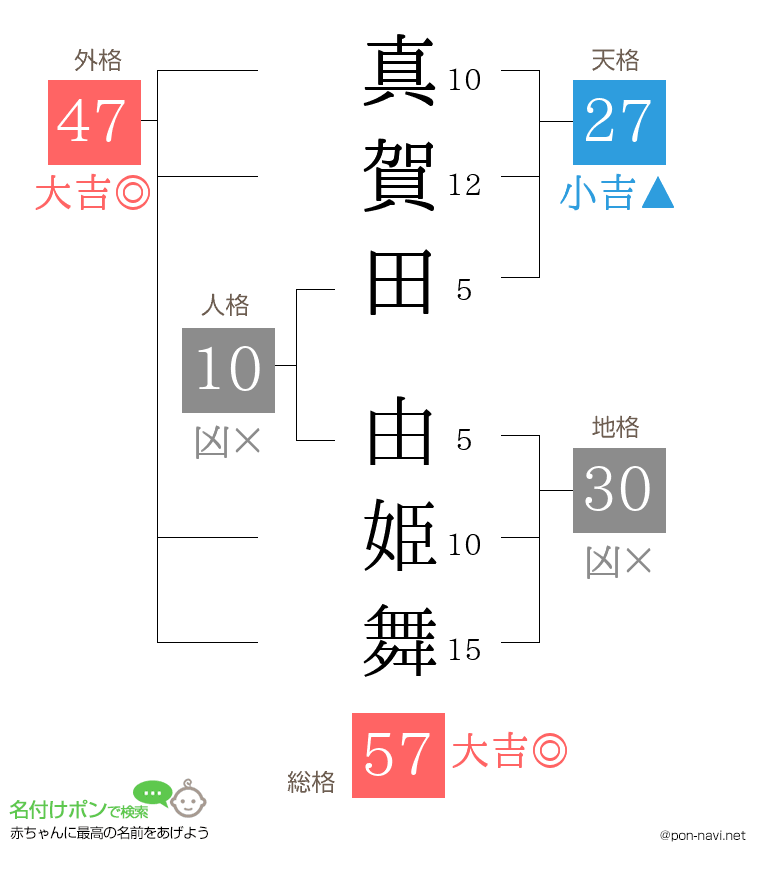 真賀田 由姫舞さんの姓名判断結果