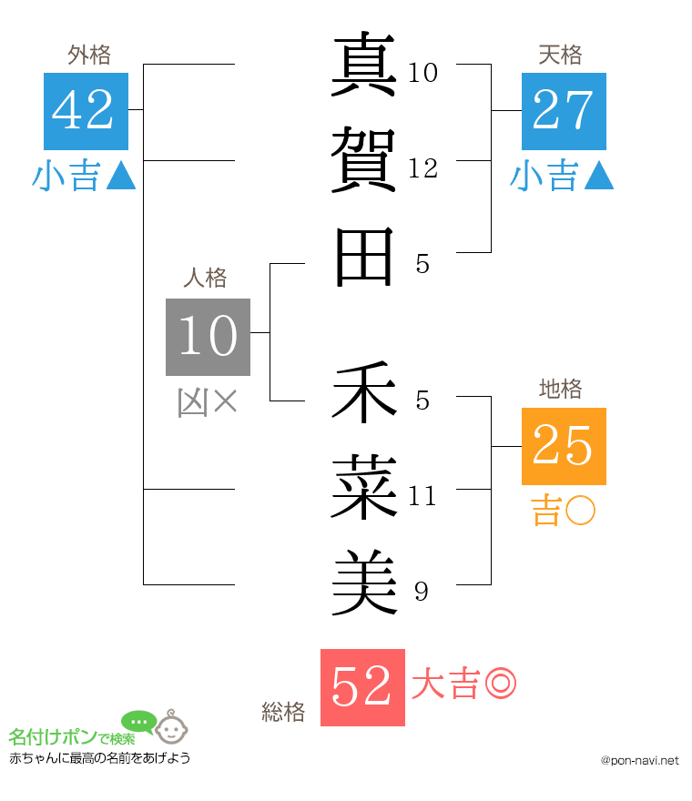 真賀田 禾菜美さんの姓名判断結果