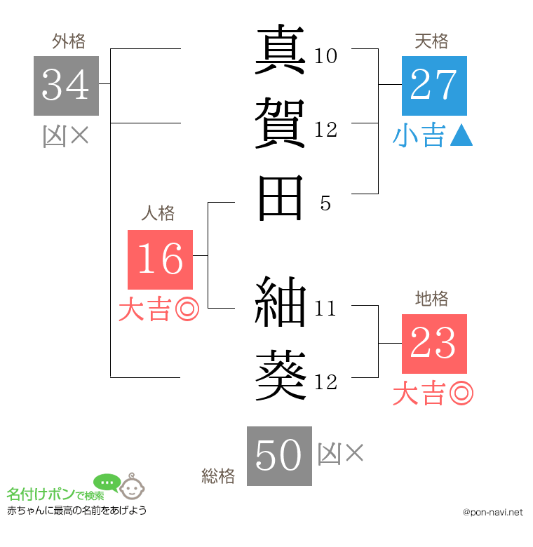 真賀田 紬葵さんの姓名判断結果