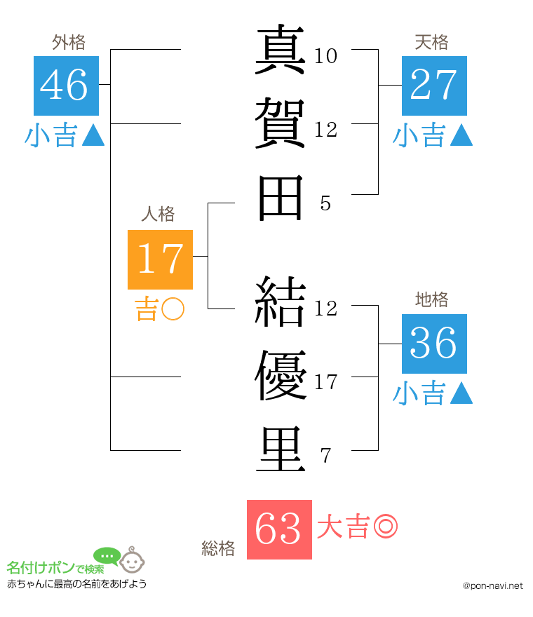 真賀田 結優里さんの姓名判断結果