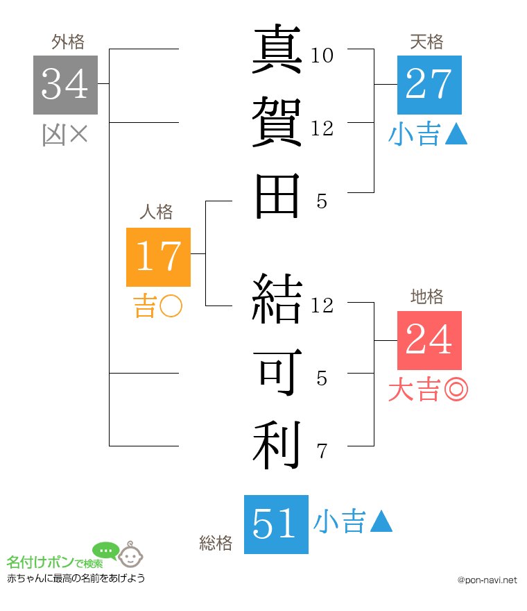 真賀田 結可利さんの姓名判断結果