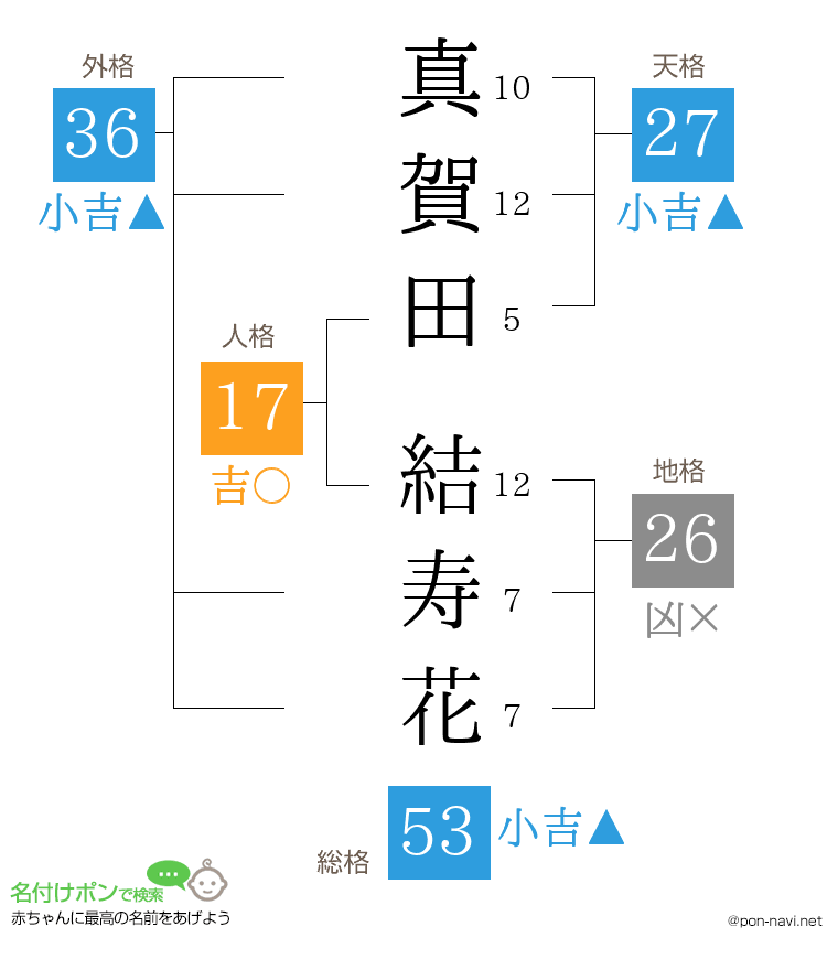真賀田 結寿花さんの姓名判断結果