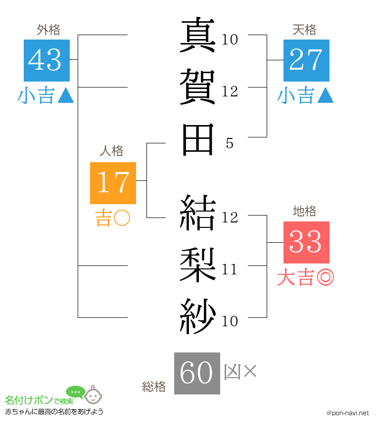 真賀田 結梨紗さんの姓名判断結果