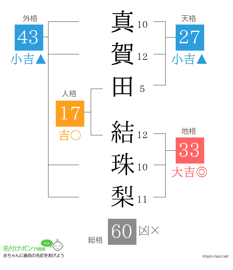 真賀田 結珠梨さんの姓名判断結果