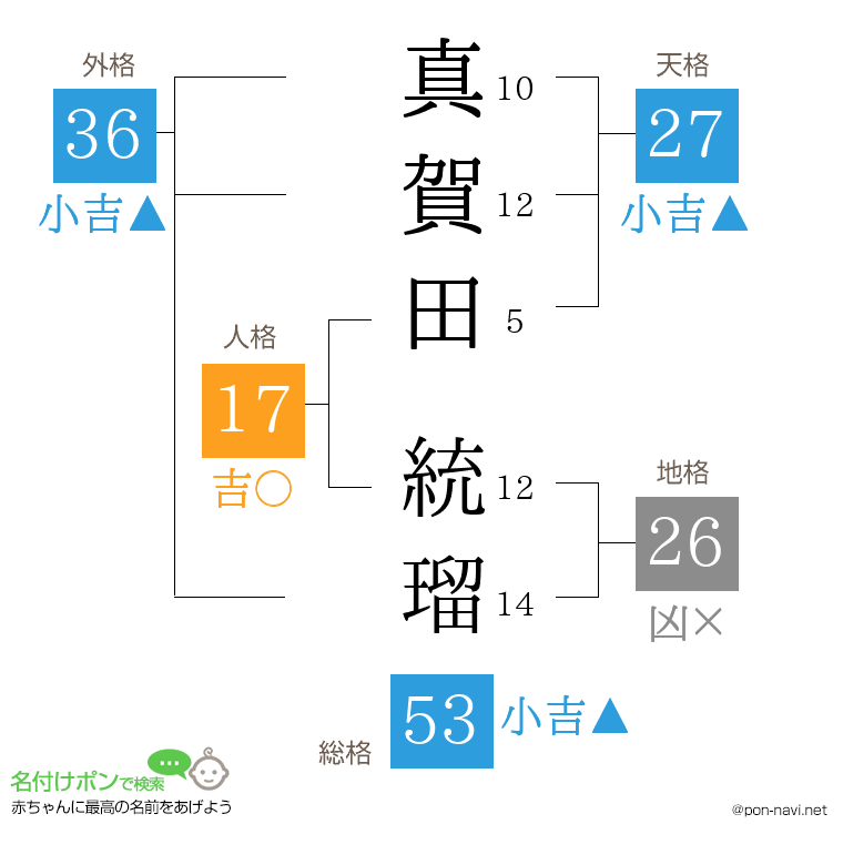 真賀田 統瑠さんの姓名判断結果