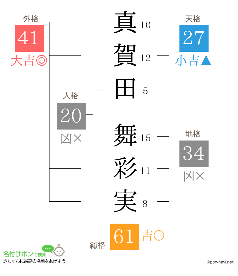 真賀田 舞彩実さんの姓名判断結果