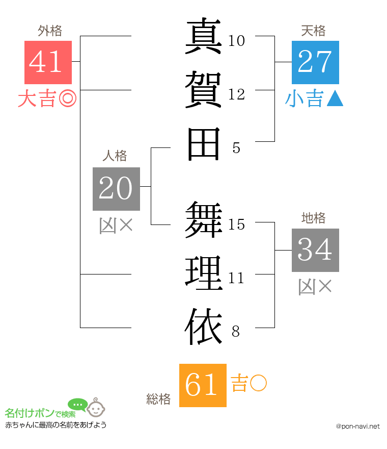 真賀田 舞理依さんの姓名判断結果