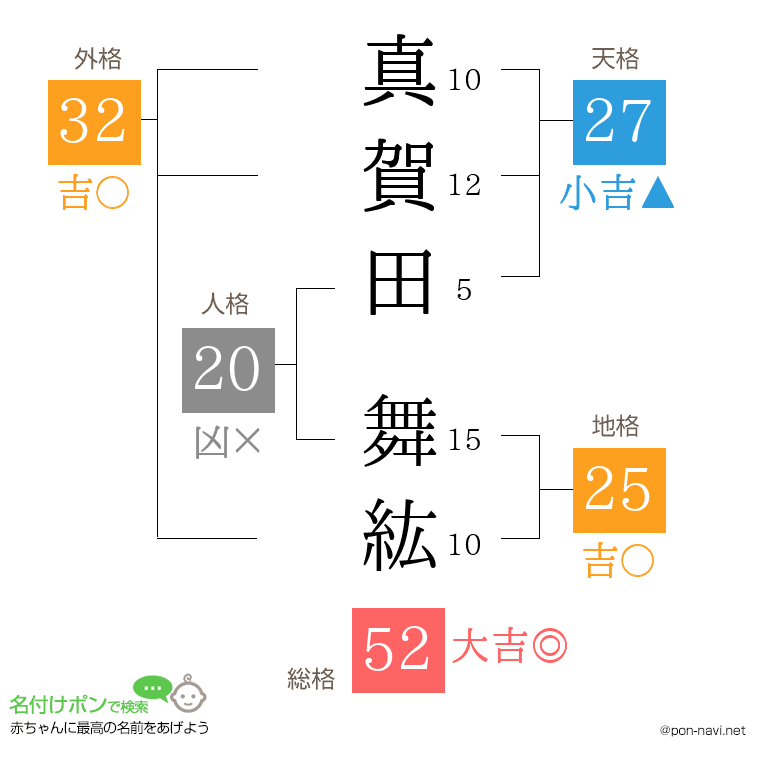 真賀田 舞紘さんの姓名判断結果