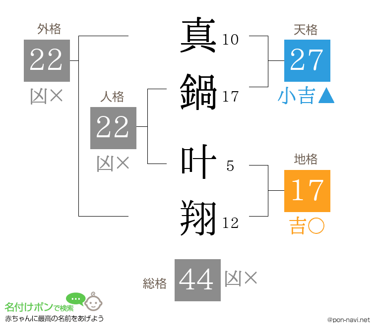 真鍋 叶翔さんの姓名判断結果