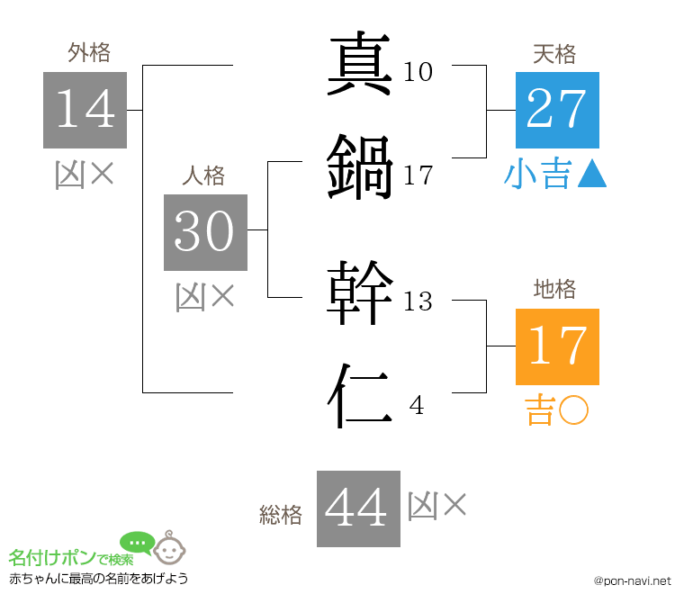 真鍋 幹仁さんの姓名判断結果