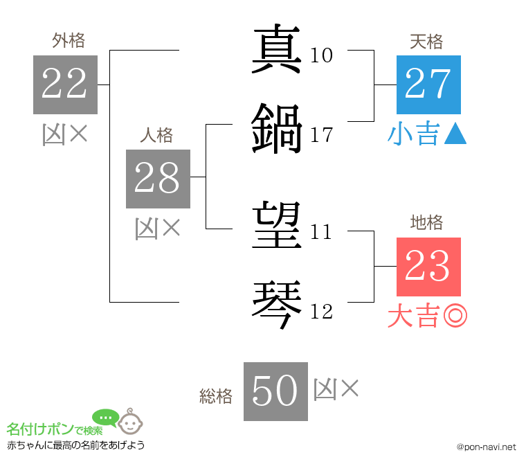 真鍋 望琴さんの姓名判断結果
