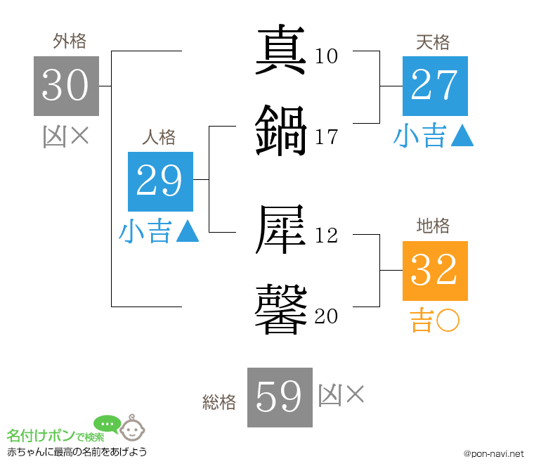 真鍋 犀馨さんの姓名判断結果