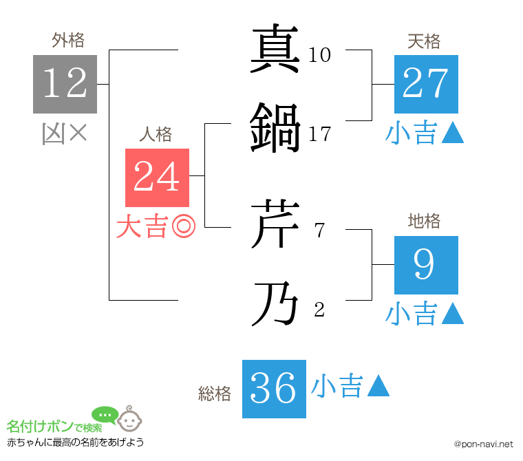 真鍋 芹乃さんの姓名判断結果
