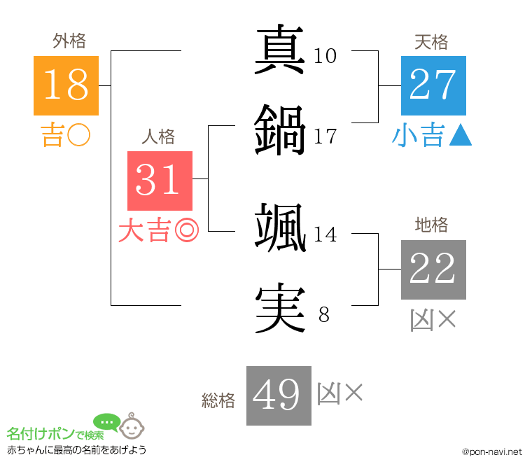 真鍋 颯実さんの姓名判断結果