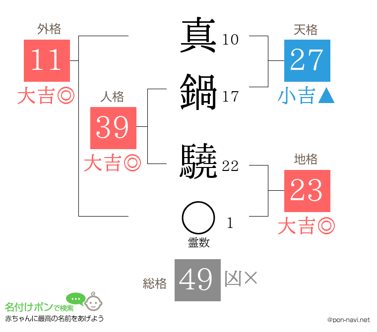 真鍋 驍さんの姓名判断結果
