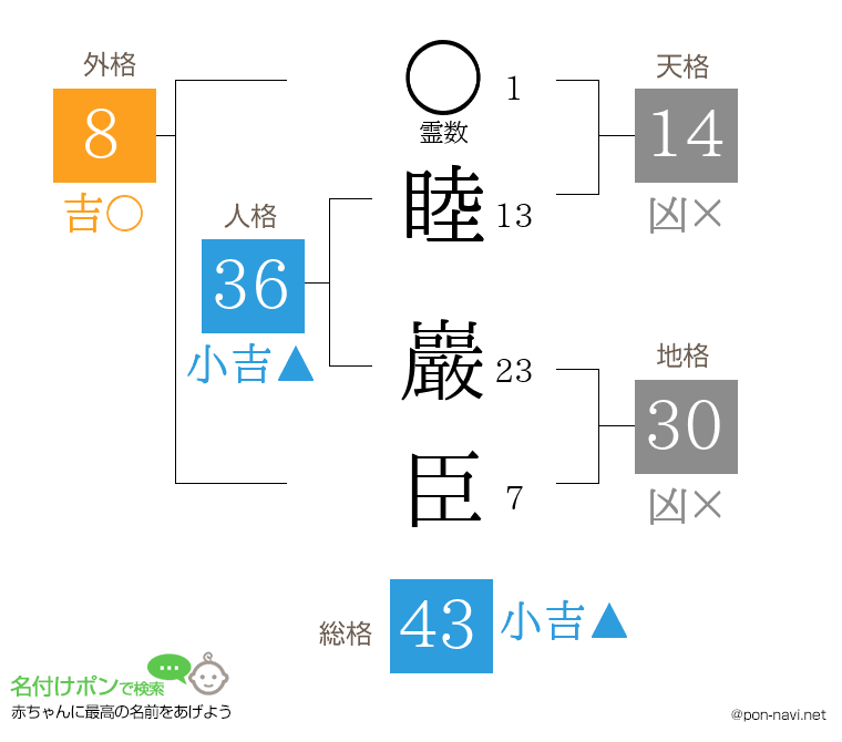 睦 巖臣さんの姓名判断結果