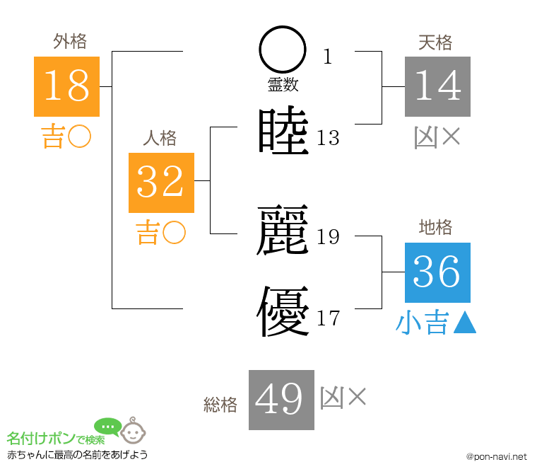 睦 麗優さんの姓名判断結果