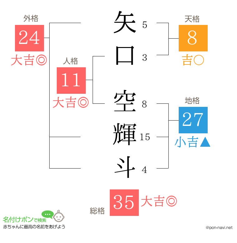 矢口 空輝斗さんの姓名判断結果
