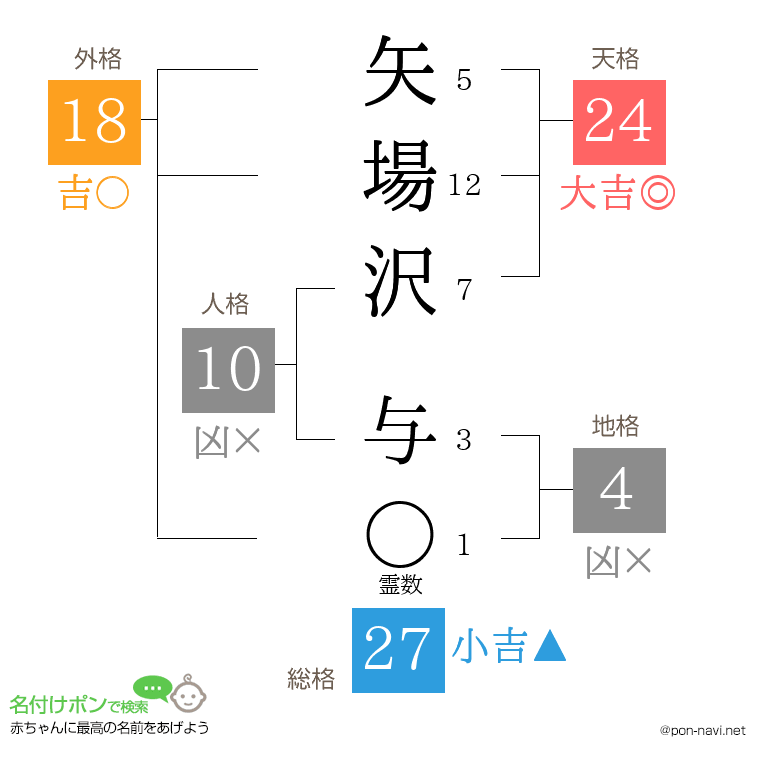 矢場沢 与さんの姓名判断結果