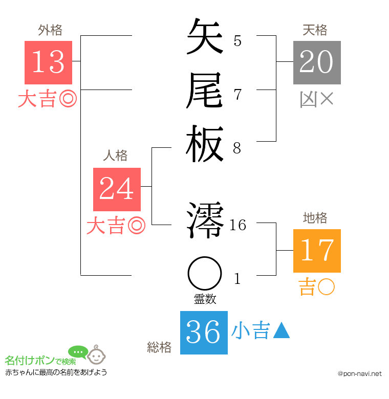 矢尾板 澪さんの姓名判断結果