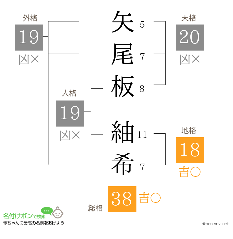 矢尾板 紬希さんの姓名判断結果
