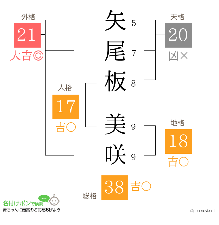 矢尾板 美咲さんの姓名判断結果
