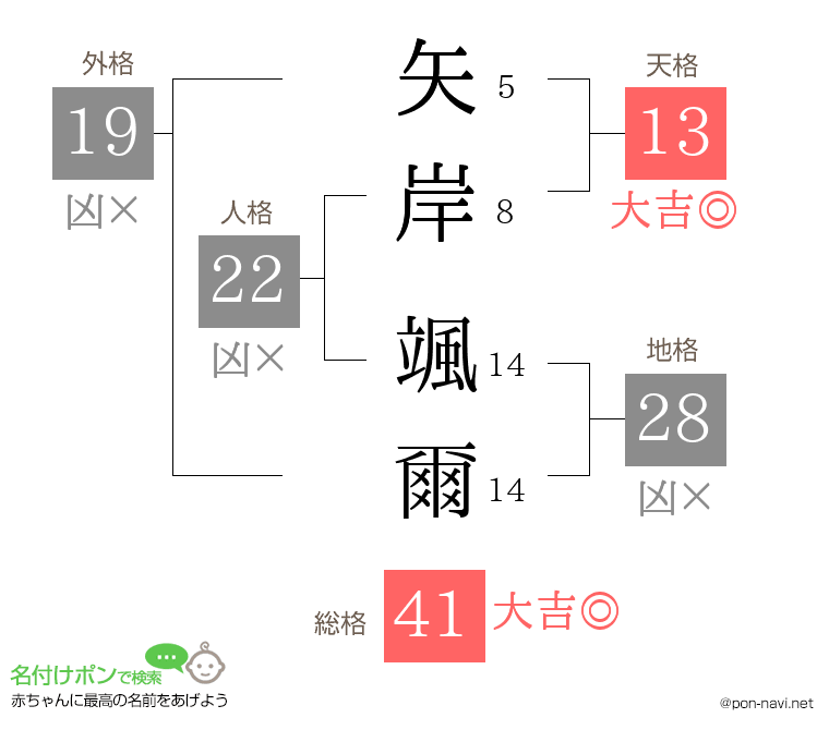 矢岸 颯爾さんの姓名判断結果