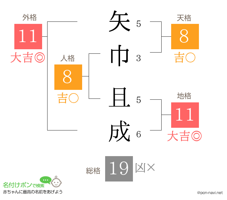 矢巾 且成さんの姓名判断結果