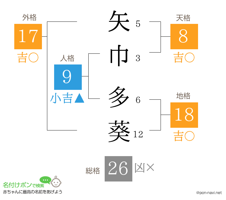 矢巾 多葵さんの姓名判断結果
