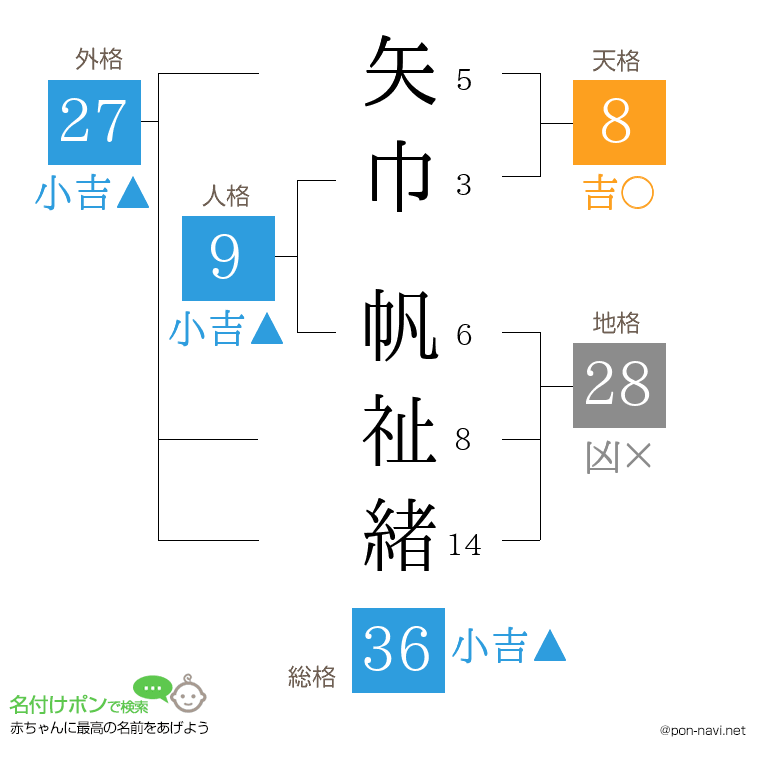 矢巾 帆祉緒さんの姓名判断結果