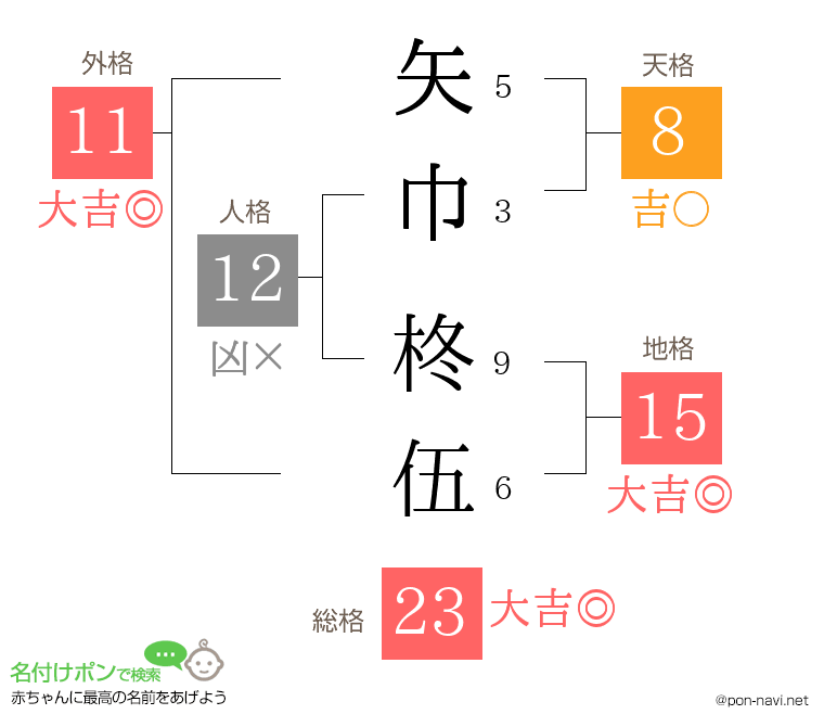 矢巾 柊伍さんの姓名判断結果