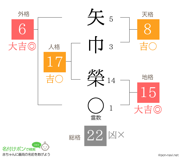 矢巾 榮さんの姓名判断結果