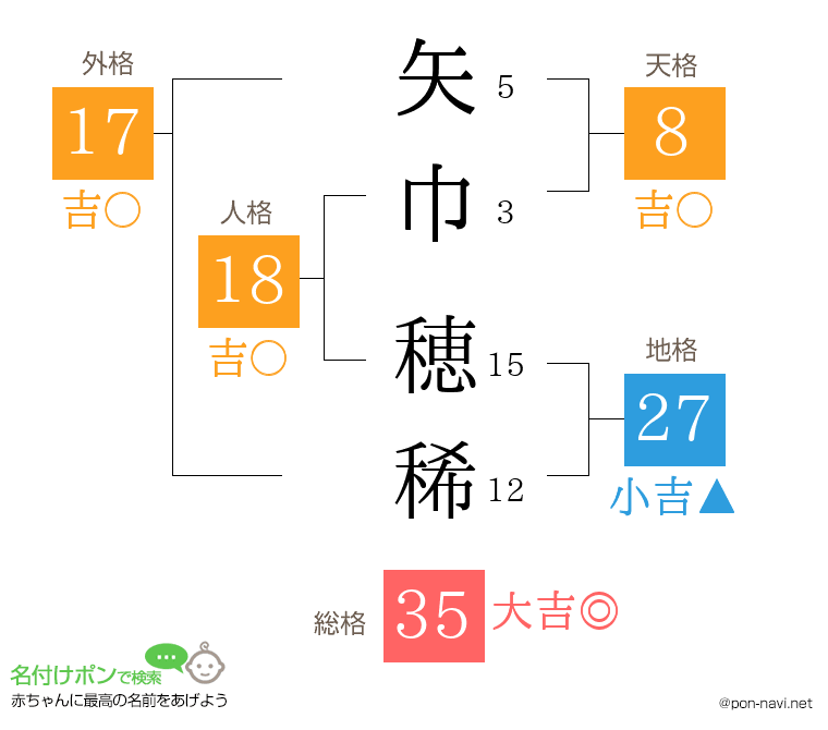 矢巾 穂稀さんの姓名判断結果