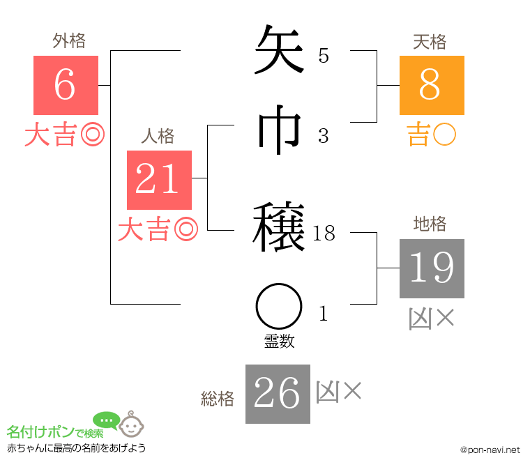 矢巾 穣さんの姓名判断結果