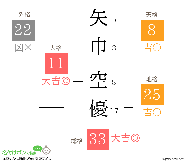 矢巾 空優さんの姓名判断結果