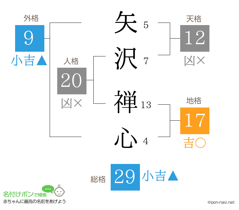 矢沢 禅心さんの姓名判断結果