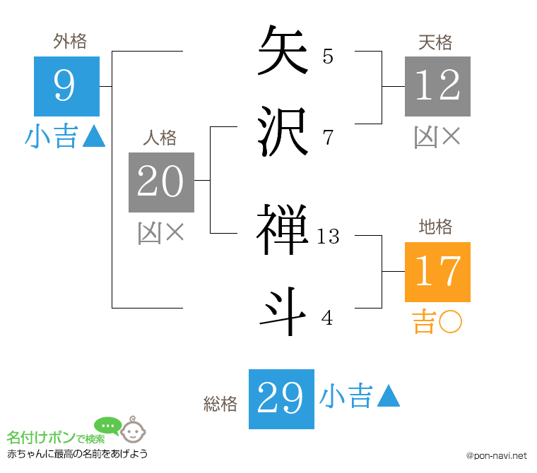 矢沢 禅斗さんの姓名判断結果