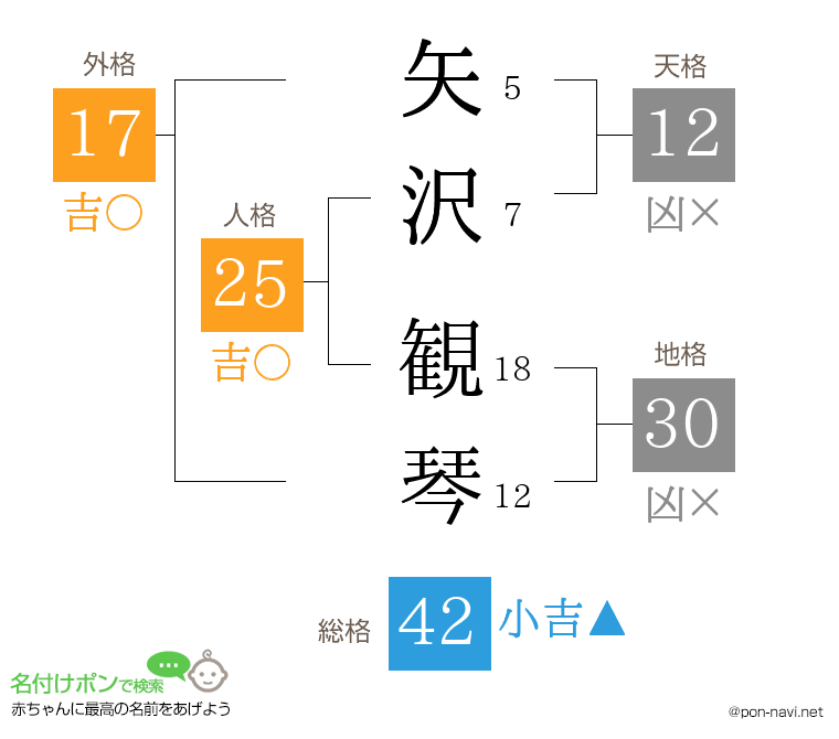 矢沢 観琴さんの姓名判断結果